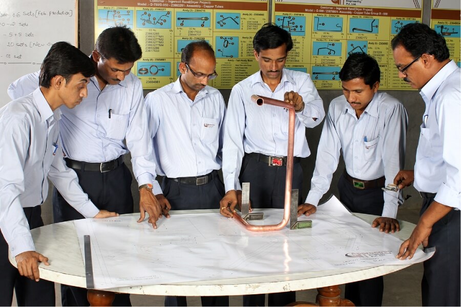 Testing & Validation